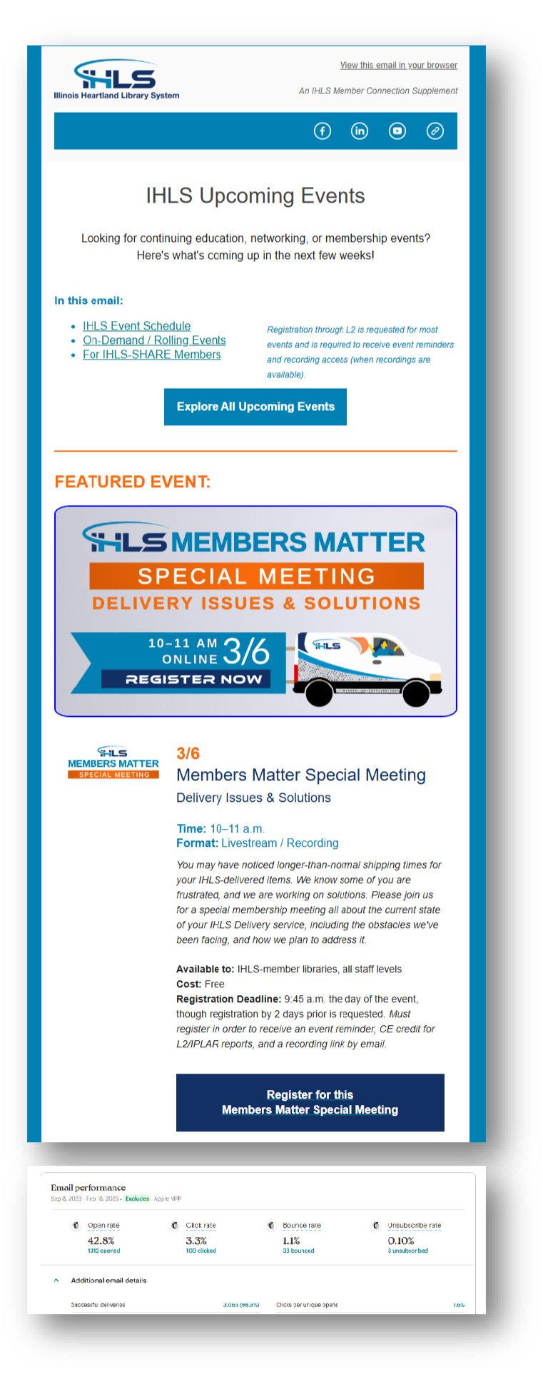 TOP: The part of an issue of one of the later and more polished "Upcoming Events" email newsletter supplement. BOTTOM: Email metrics snapshot taken during the evaluation period.